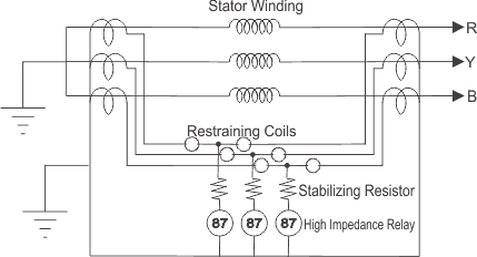 Protección diferencial del generador o del alternador
