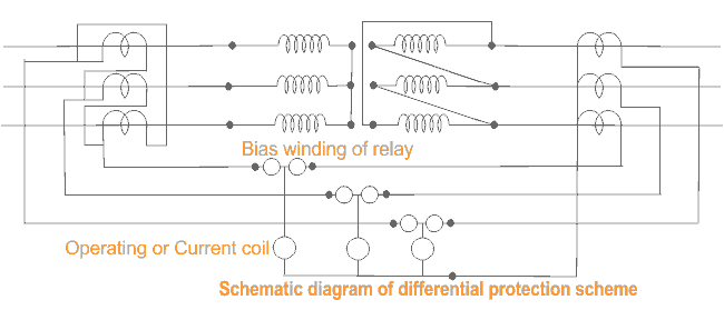 Protección diferencial del transformador | Relés diferenciales