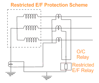 Protección restringida de Falla de Tierra del Transformador | Protección del REF