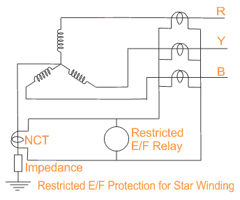 Protección restringida de Falla de Tierra del Transformador | Protección del REF