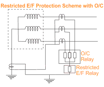 Protección restringida de Falla de Tierra del Transformador | Protección del REF