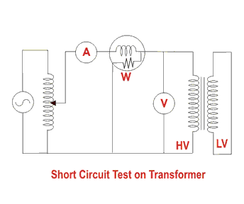 Prueba de apertura y cortocircuito del transformador