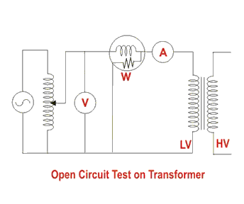 Prueba de apertura y cortocircuito del transformador