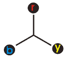 Prueba de grupo vectorial del transformador de potencia