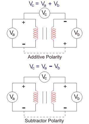 Prueba de Polaridad del Transformador (Explicación + Diagramas)