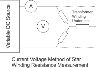 Prueba de resistencia del transformador