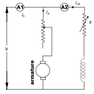 Prueba de Swinburne de la máquina de DC