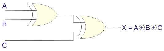 Puerta X OR y Puerta X NOR