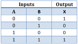 Puerta X OR y Puerta X NOR