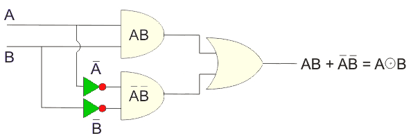 Puerta X OR y Puerta X NOR