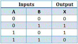 Puerta X OR y Puerta X NOR