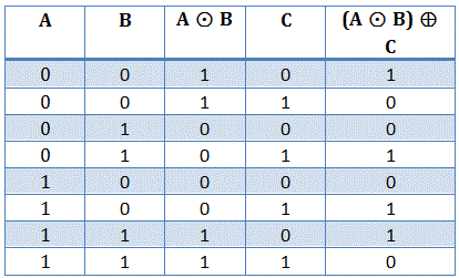 Puerta X OR y Puerta X NOR