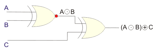 Puerta X OR y Puerta X NOR