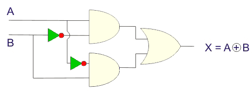 Puerta X OR y Puerta X NOR