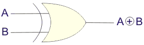 Puerta X OR y Puerta X NOR