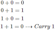 Puerta X OR y Puerta X NOR