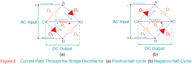 Rectificadores de puente