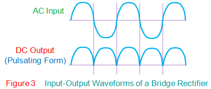 Rectificadores de puente