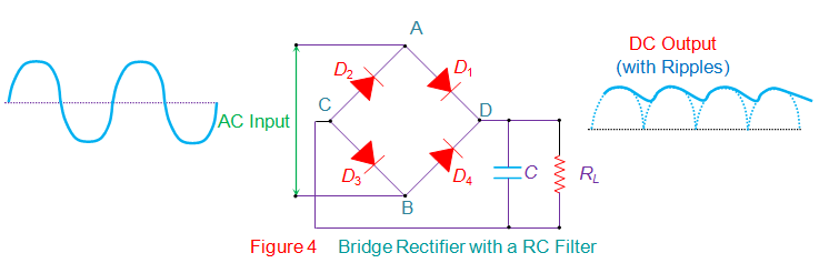 Rectificadores de puente