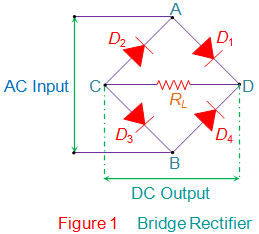 Rectificadores de puente