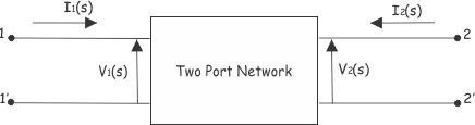 Red de dos puertos: Parámetros y ejemplos