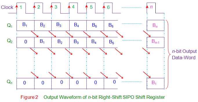 Registro de cambio de serie en paralelo de salida (SIPO)