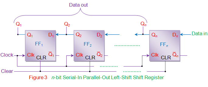 Registro de cambio de serie en paralelo de salida (SIPO)