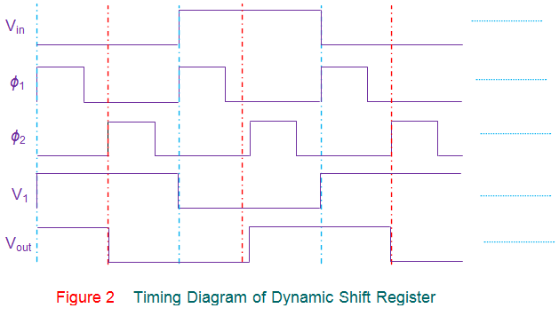 Registro de cambio dinámico