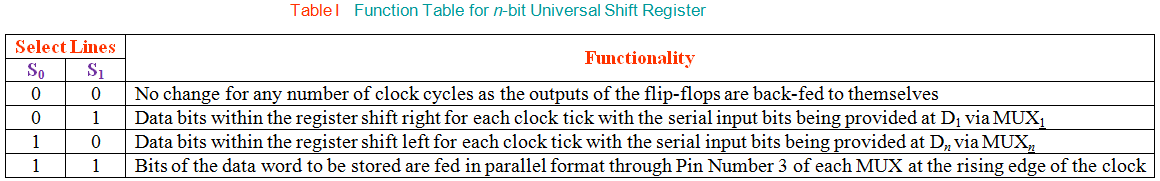 Registros de cambio universal