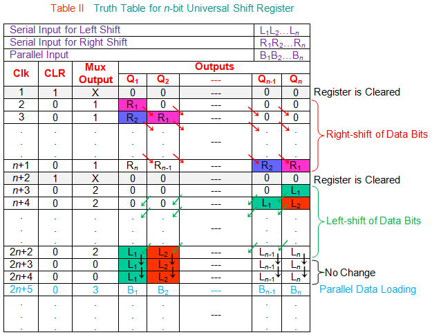 Registros de cambio universal