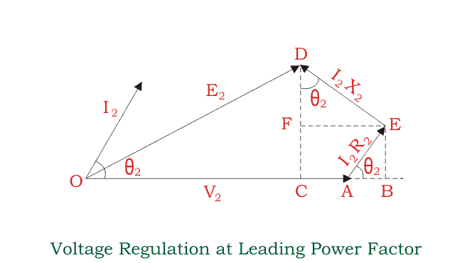 Regulación del voltaje del transformador