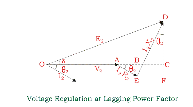 Regulación del voltaje del transformador