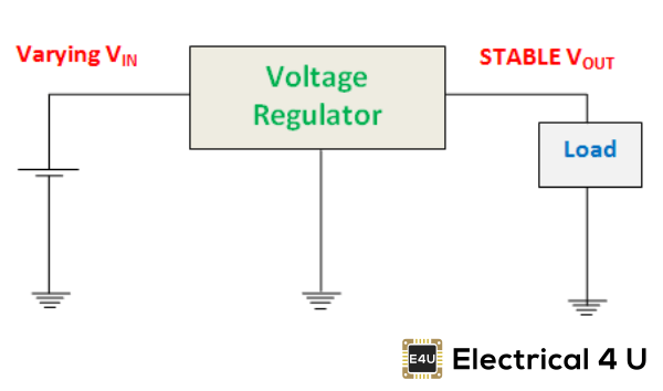 Reguladores de voltaje: Lineal, Shunt y Diodo Zener