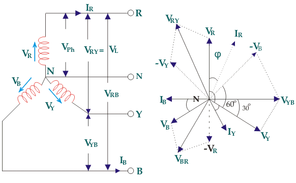 Relación de los voltajes y corrientes de línea y fase en un sistema conectado a una estrella