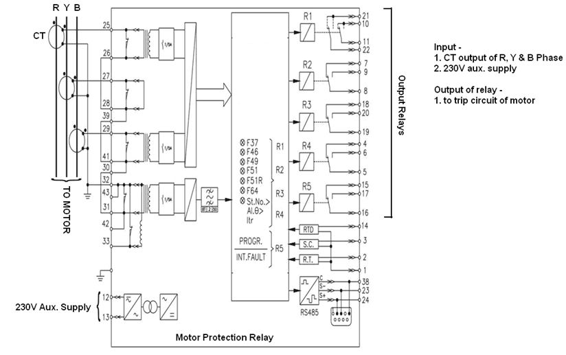 Relé de protección de motor para motor de inducción de alto voltaje