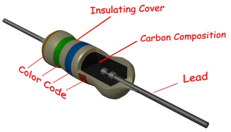 Resistencia de composición de carbono