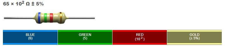 Resistencia de composición de carbono