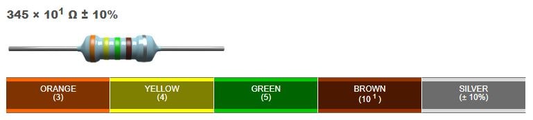 Resistencia de composición de carbono