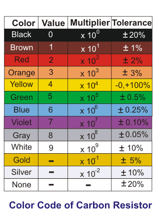 Resistencia de composición de carbono