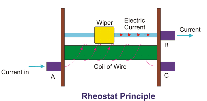 Resistencia de la herida de alambre