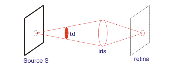 Resplandor y luminosidad