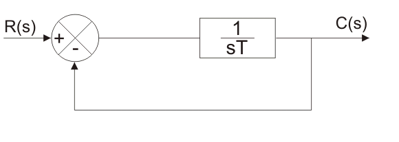 Respuesta en estado transitorio y estable en un sistema de control