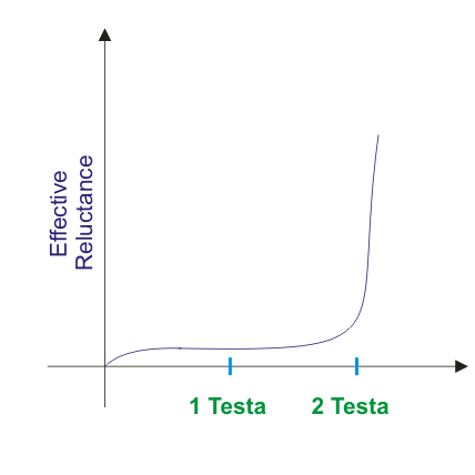 Saturación magnética