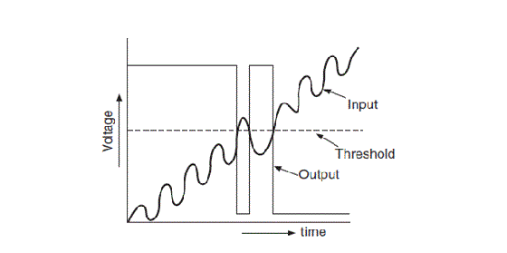 Schmitt Gates (Nand Schmitt Trigger Gates)