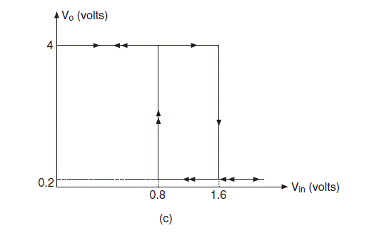 Schmitt Gates (Nand Schmitt Trigger Gates)