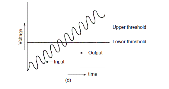 Schmitt Gates (Nand Schmitt Trigger Gates)