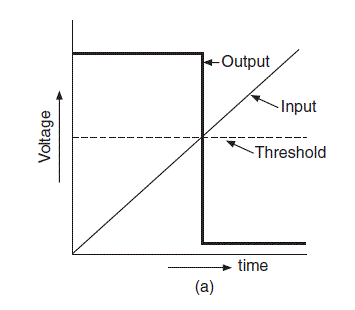 Schmitt Gates (Nand Schmitt Trigger Gates)