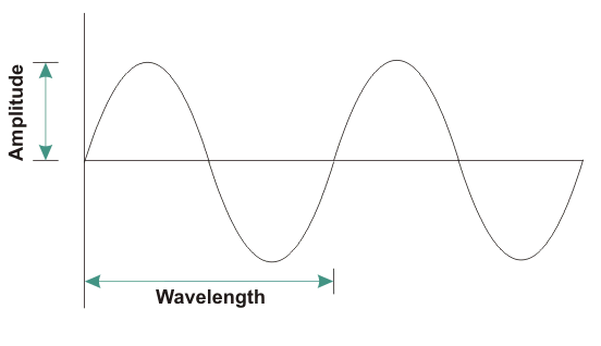Señal de onda sinusoidal