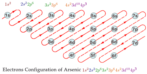 Semiconductor de Arseniuro de Galio