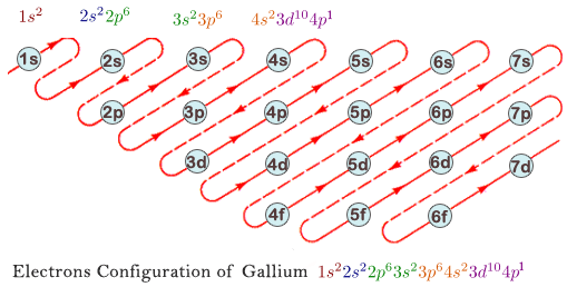 Semiconductor de Arseniuro de Galio